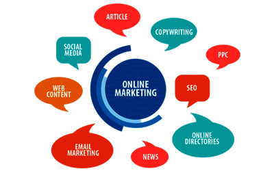 Online Digital Marketing